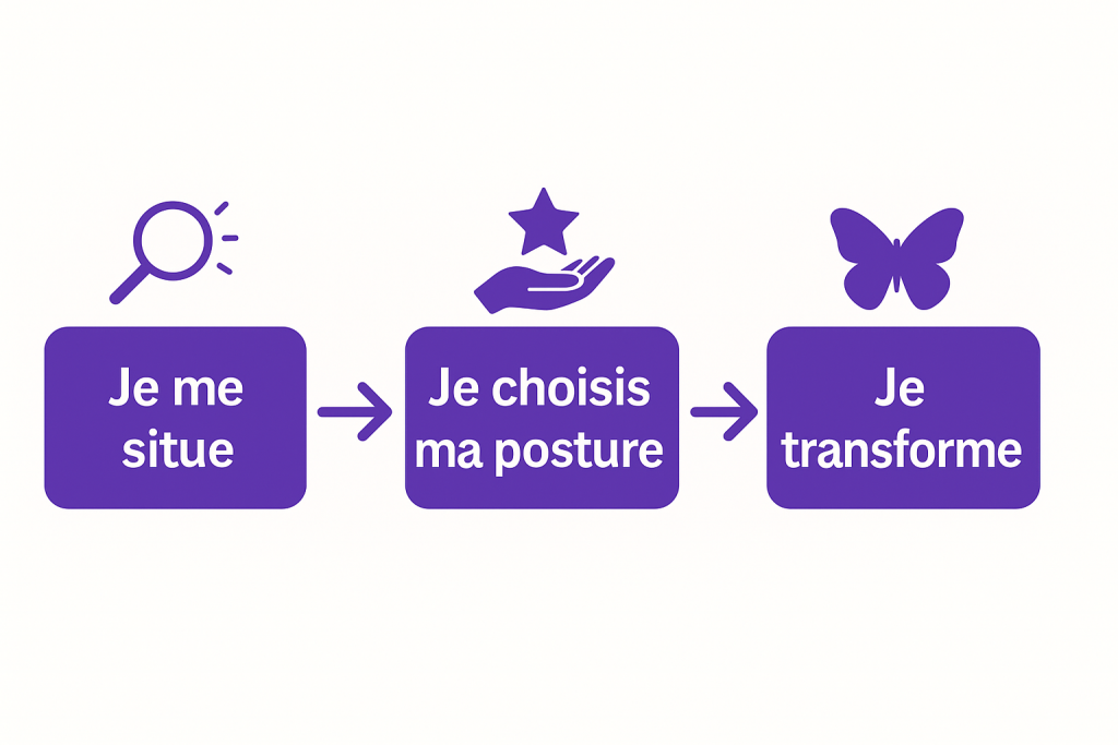 Etape chemin parent inspirant