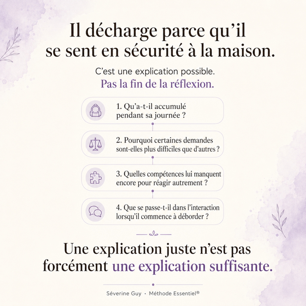 Schéma sur la crise de décharge après l’école chez un enfant HPI et les facteurs à observer à la maison